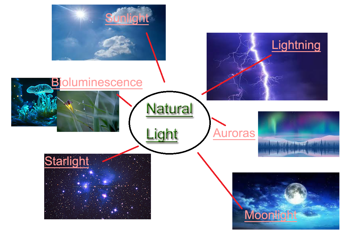 What's the Natural Light?cid=4